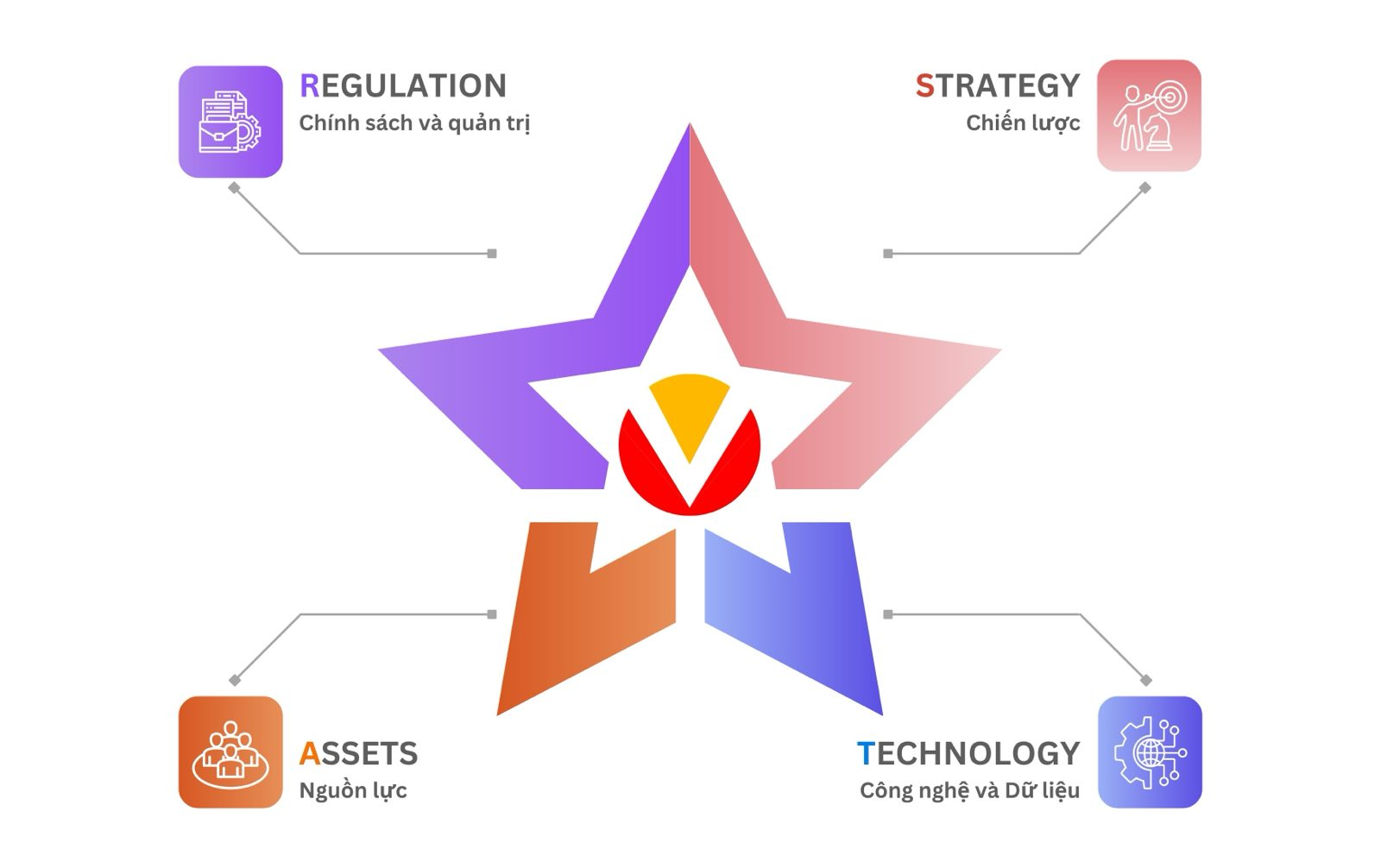 Kết quả đánh giá AI Readiness